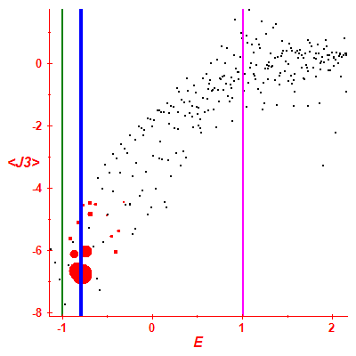 Peres lattice <J3>